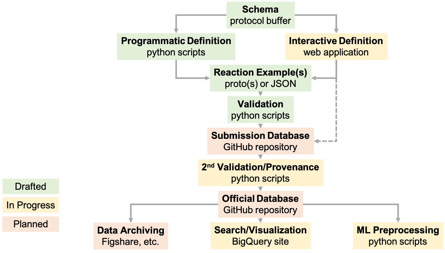 _images/roadmap.png